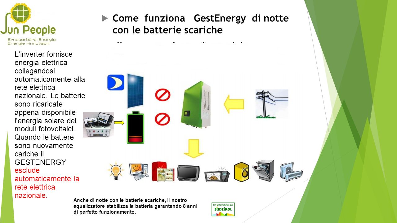 GestEnergy Energia In Autonomia Ppt Scaricare